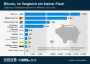 • Infografik: Bitcoin, im Vergleich ein kleiner Fisch | Statista